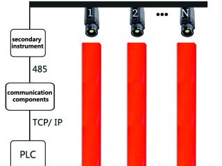 ZST-P100 Online Continuous Temperature Measurement of the Billet End