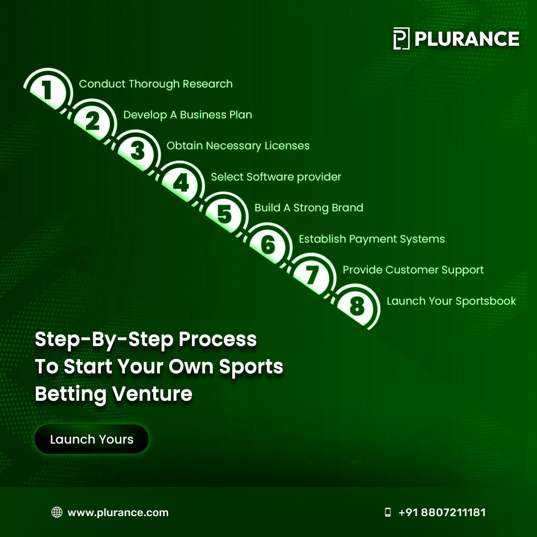 start-your-igaming-venture-with-a-feature-rich-sports-betting-clone-script
