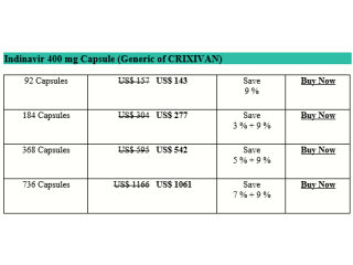 How Expensive Is Indinavir Crixivan