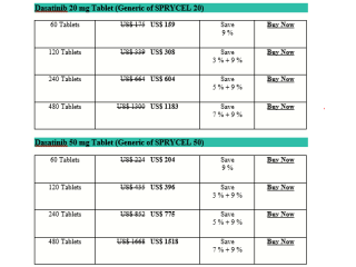 How Expensive Is Dasatinib Sprycel