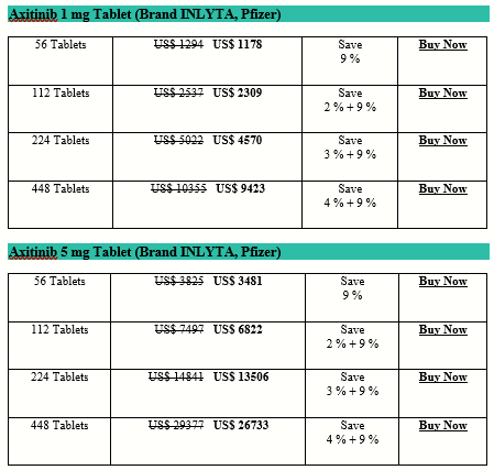 how-expensive-is-axitinib-inlyta-big-0