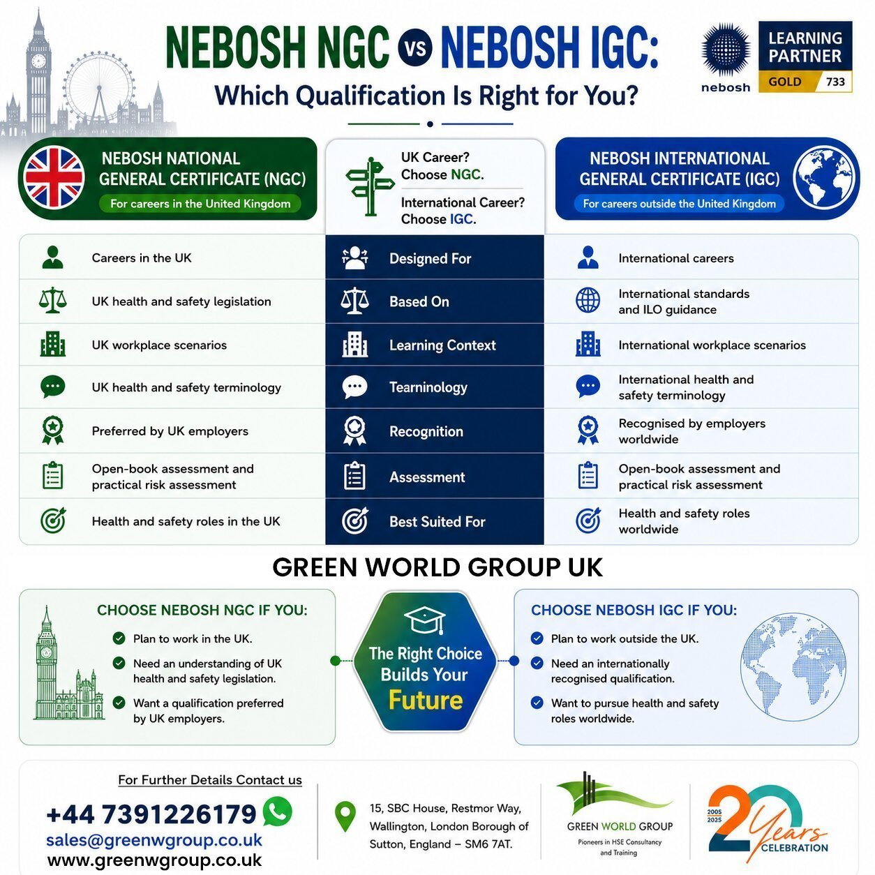 nebosh-ngc-vs-nebosh-igc-which-qualification-is-right-for-you-big-0
