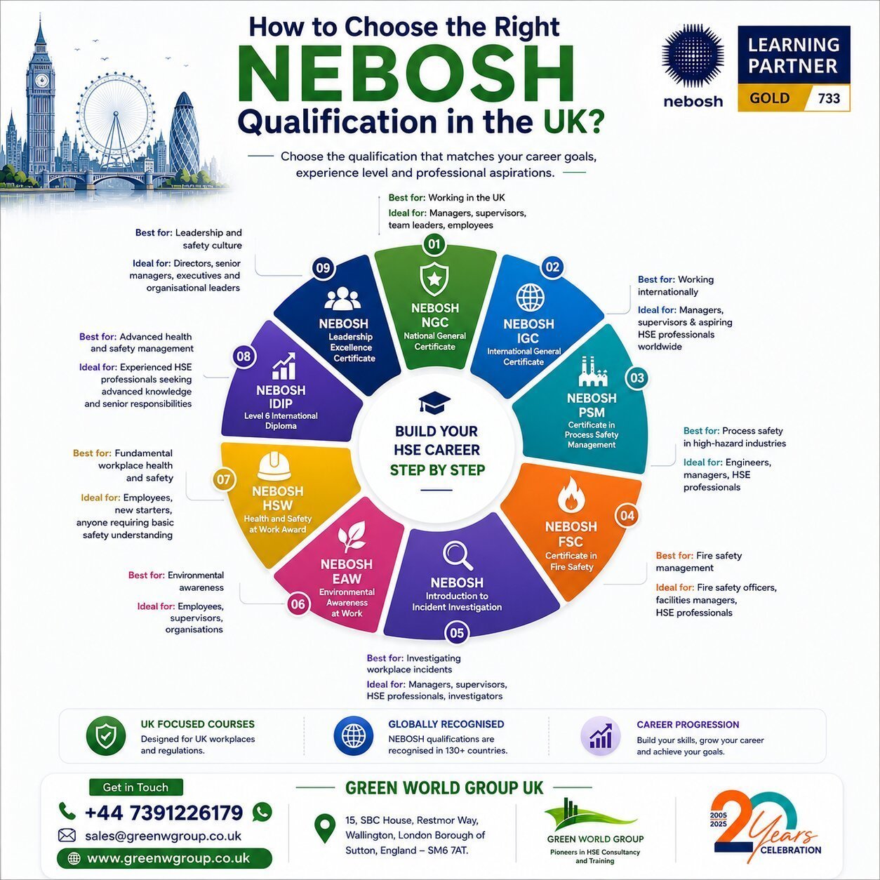 how-to-choose-the-right-nebosh-qualification-in-the-uk-big-0