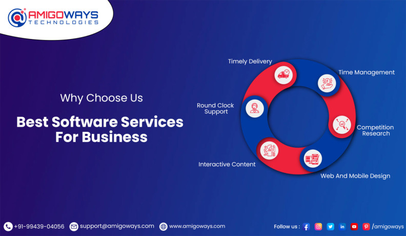 best-software-development-seo-services-provider-in-india-amigoways-big-1