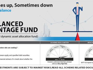 Invest In NJ Balanced Advantage Fund for Long-Term Capital Growth