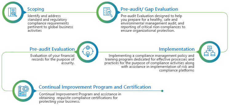 digital-personal-data-protection-dpdp-audit-big-0