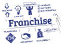 grab-franchisee-opportunity-available-call-7708244092-small-0