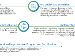 DPDP Compliance Consulting