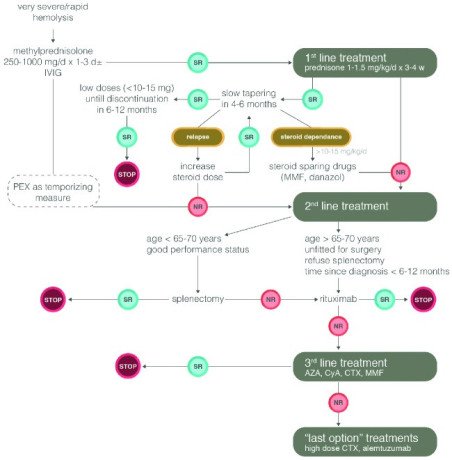 blood-bank-locator-rajasthan-big-0