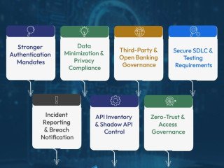 How Regulatory Expectations Are Shaping API Security?