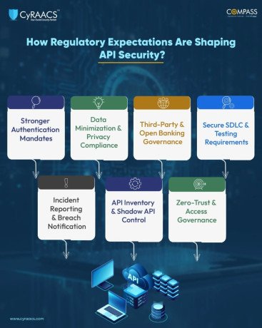 how-regulatory-expectations-are-shaping-api-security-big-0