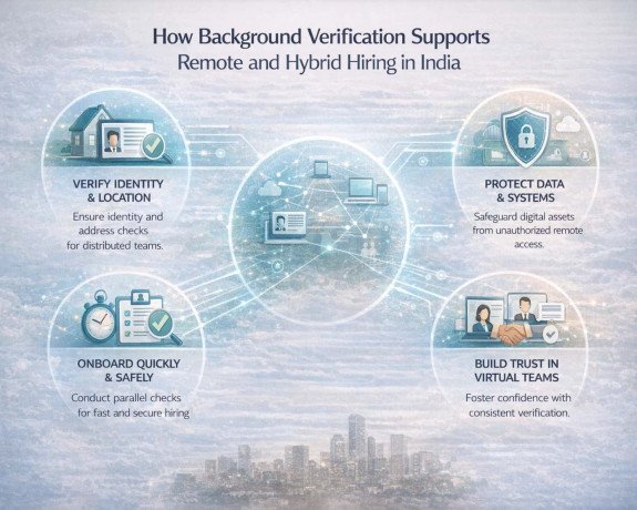 top-myths-about-background-verification-in-india-big-0
