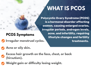 PCOS Medication in USA